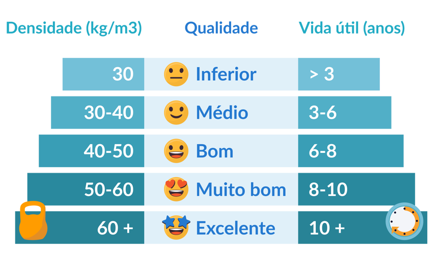 guia de densidades